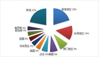 2019年旅游業(yè)務(wù)利潤(rùn)達(dá)233.27億元，廣東旅行社經(jīng)營(yíng)狀況領(lǐng)先全國(guó)