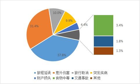 春節出游需注意哪些安全問題 來看大數據
